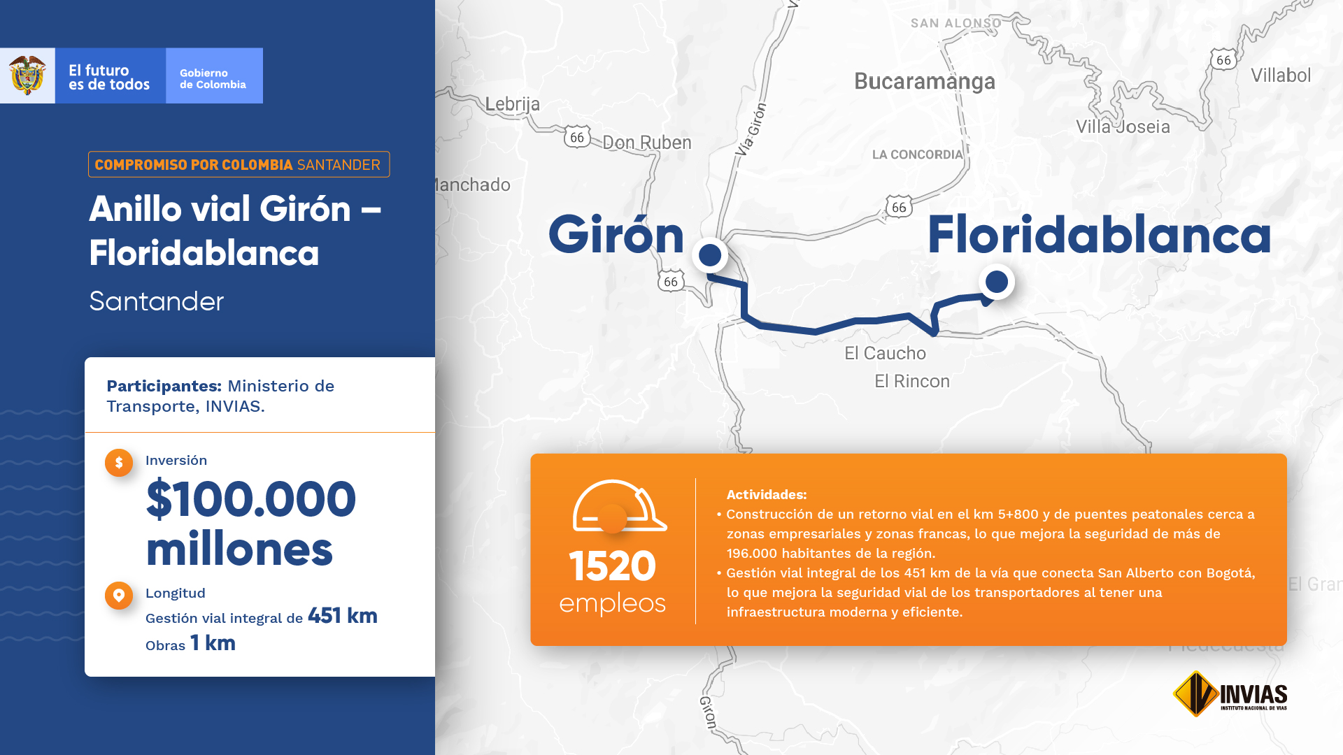 Gestión Vial Integral Santander