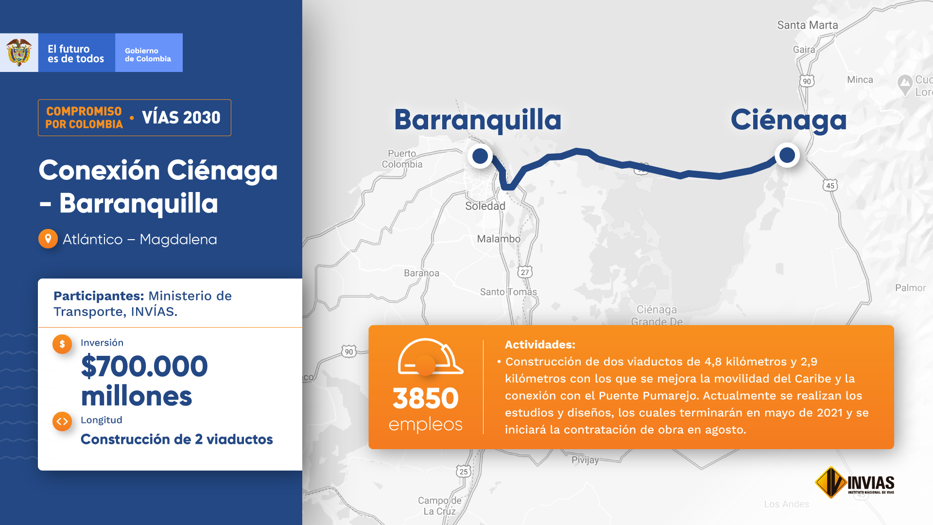 Conexión Ciénaga – Barranquilla