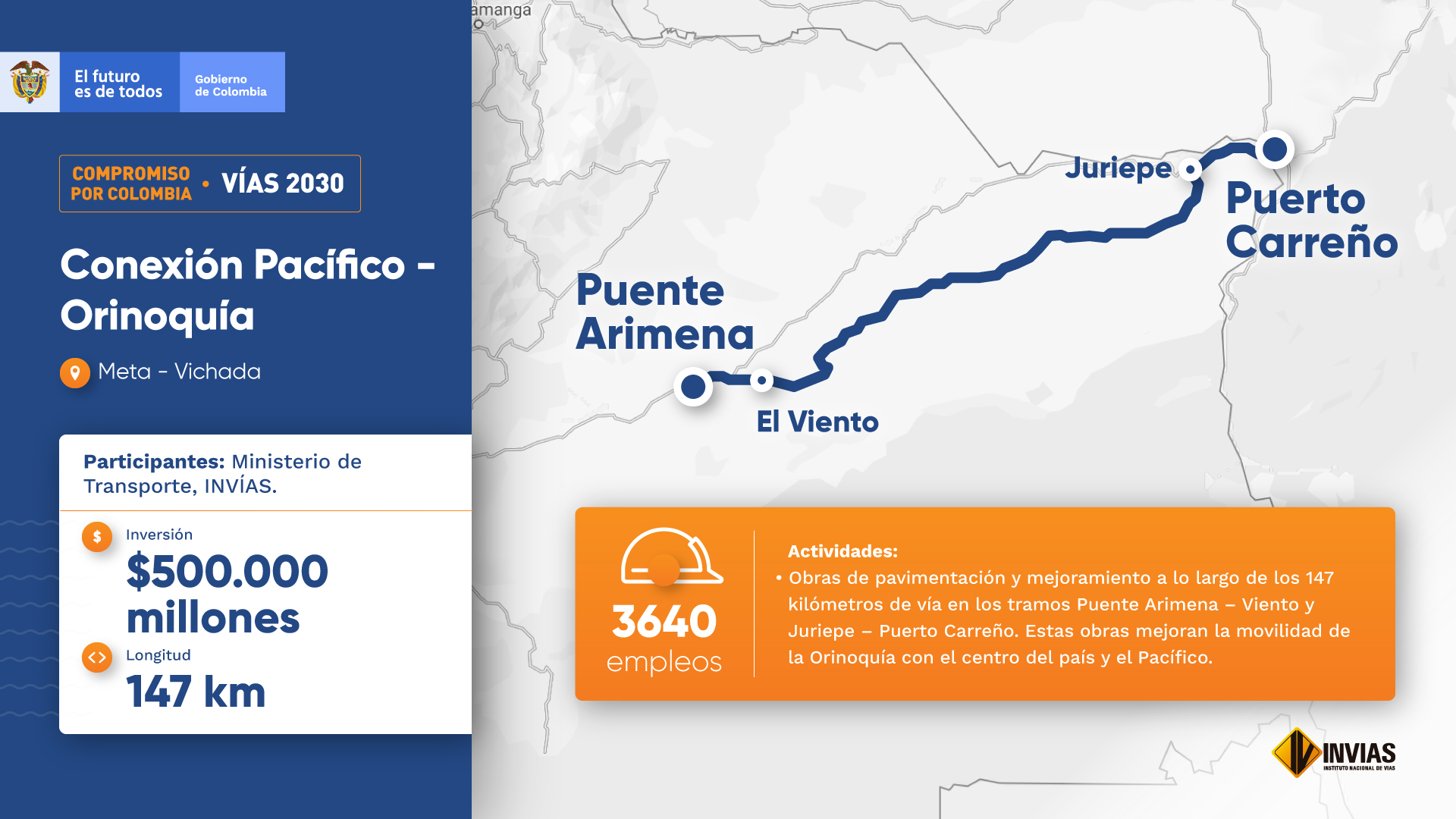 Conexión Pacífico - Orinoquía