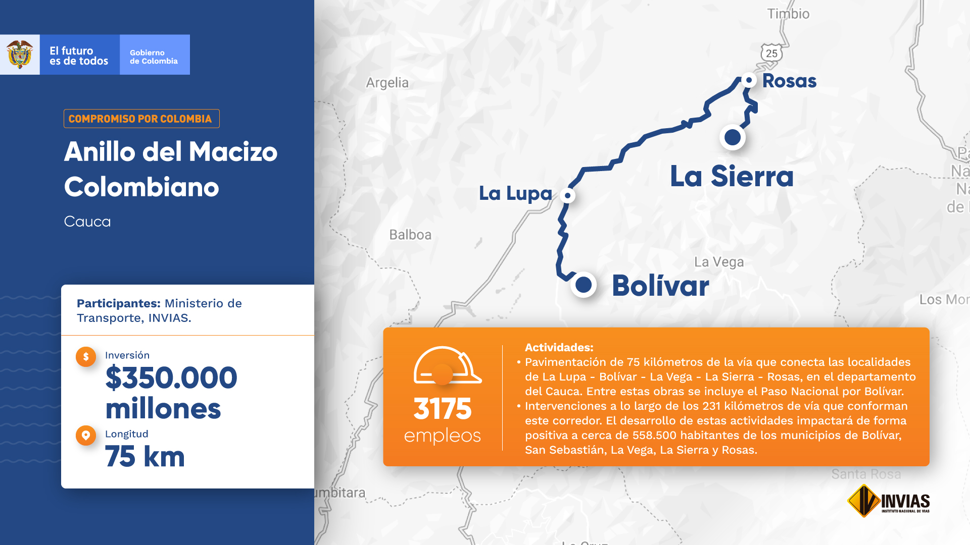Anillo del Macizo colombiano