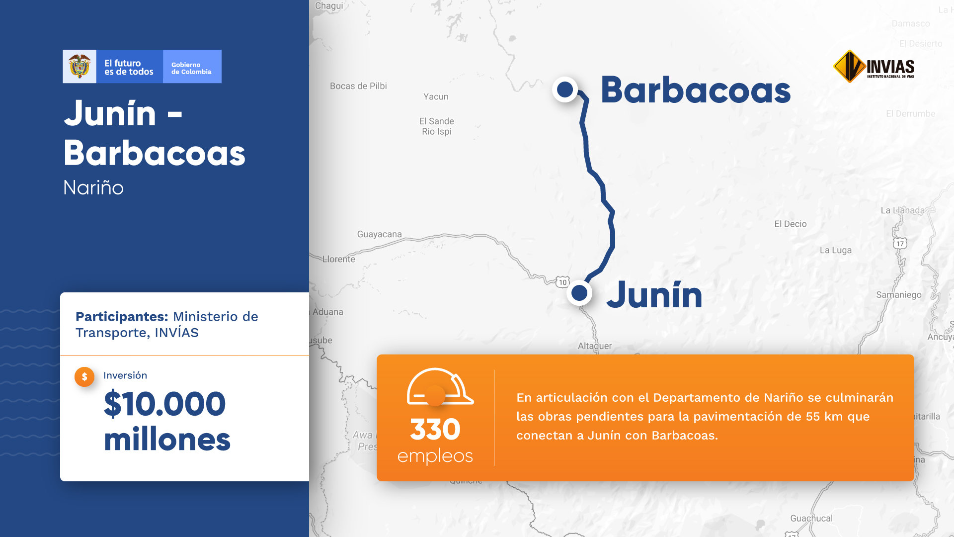 Junín - Barbacoas